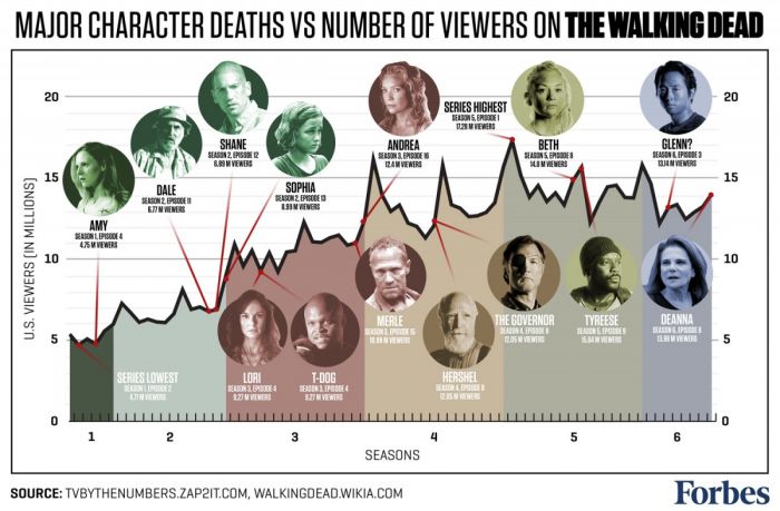 the walking dead