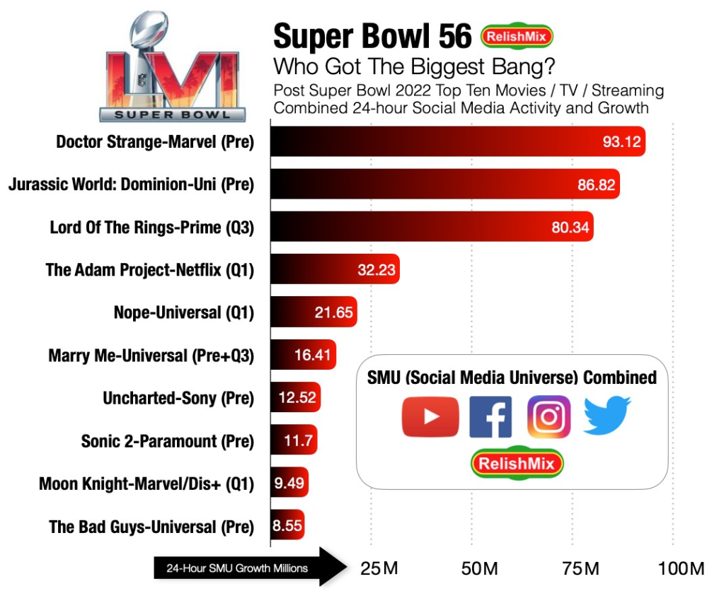 super bowl doutor estranho